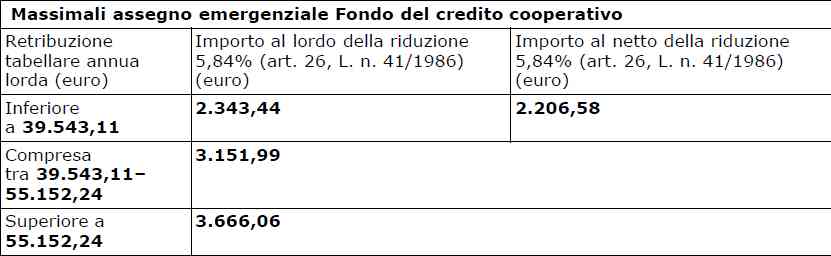 trattamenti-di-integrazione-salariale-massimali-assegno-emergenziale-FCC-2020 Trattamenti integrazione salariale 2020: nuovi importi