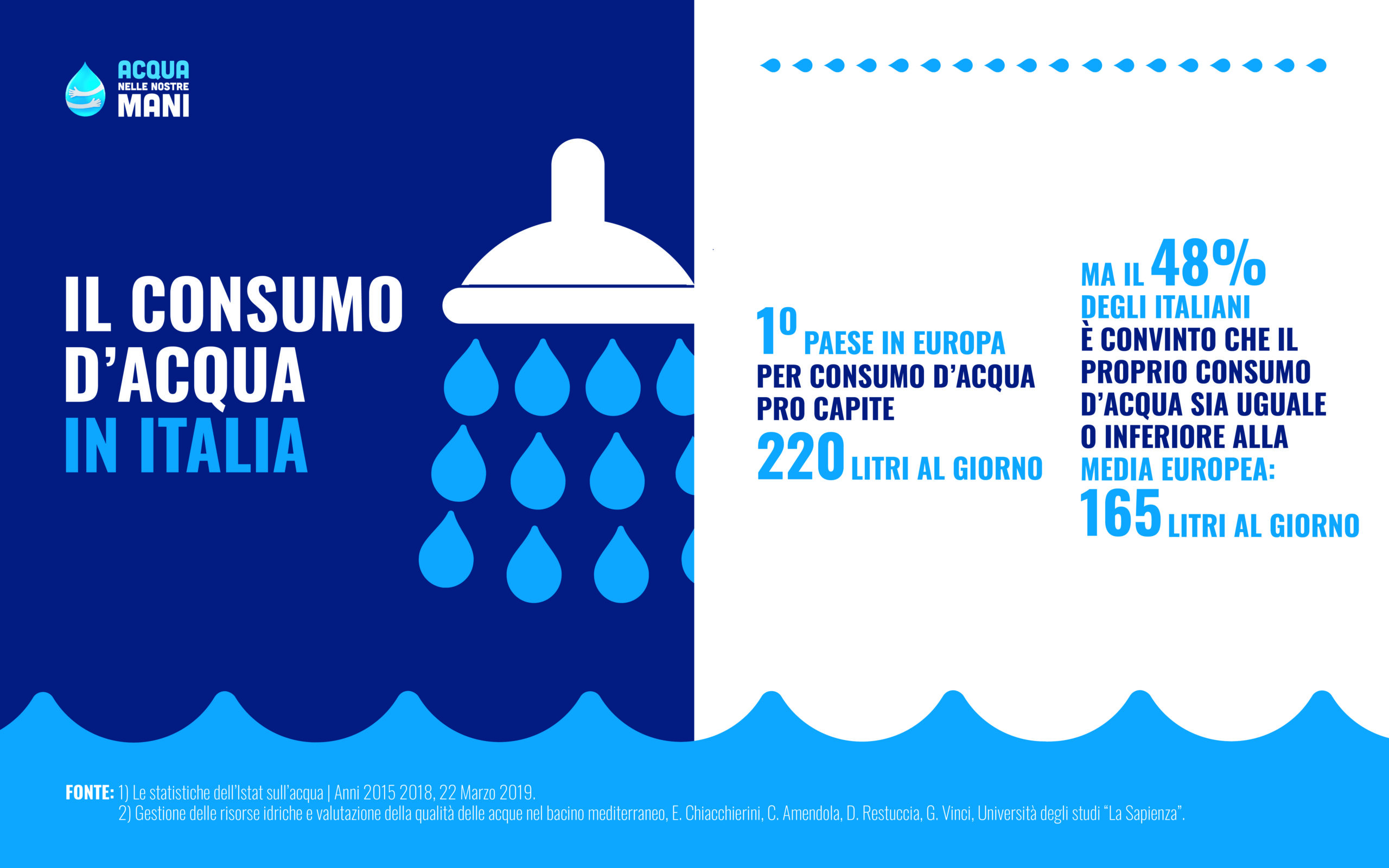 INFOGRAFICHE_ACQUA-NELLE-NOSTRE-MANI-5-scaled 22 Marzo, giornata mondiale dell'acqua, attenzione all’ambiente in crescita con l’aumentare dell’età