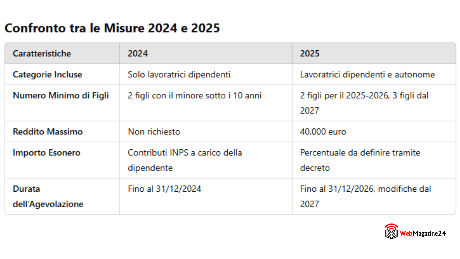 Decontribuzione-madri-lavoratrici Decontribuzione 2025: Ecco Come Cambia il Sostegno per le Mamme Lavoratrici