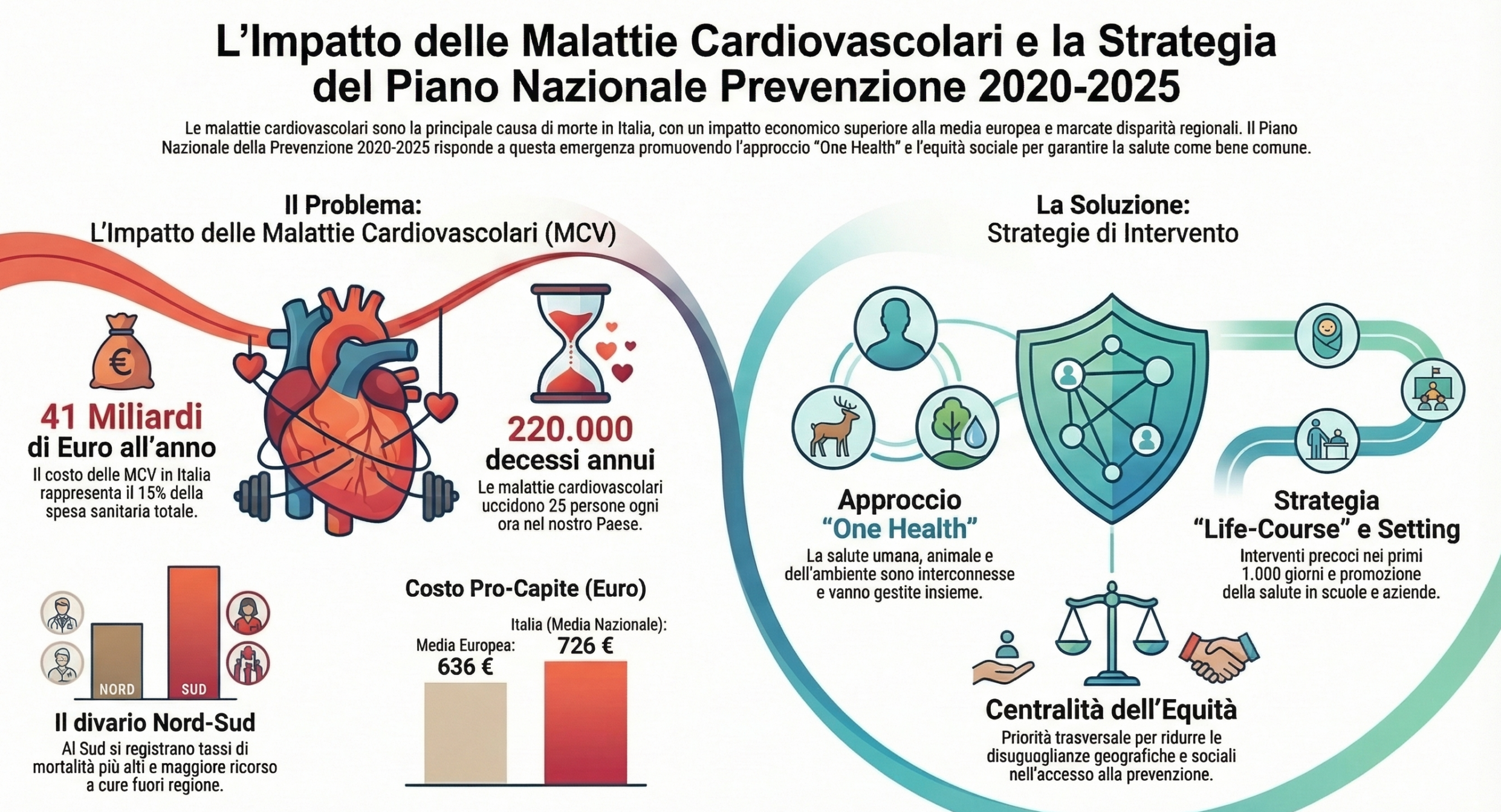 malattie-cardiovascolari-scaled-e1774036722714 Rivoluzione a Tavola: Cenare con Anticipo e Digiunare di Notte per un Cuore Più Forte